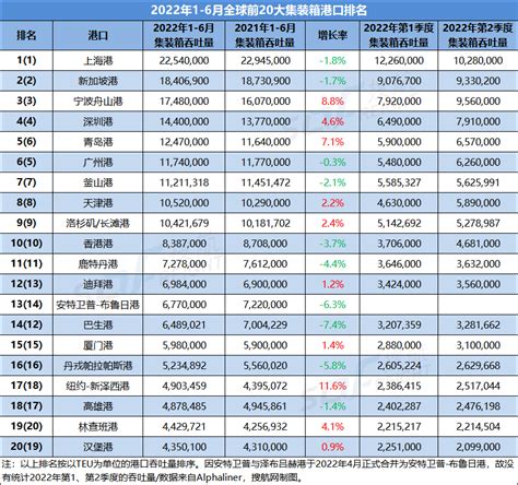 香港企業排名2022